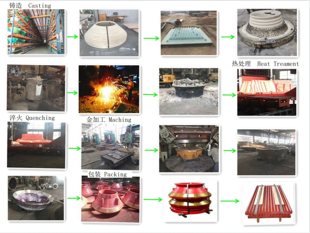 Hot Sale Spare Parts for Metso Crusher Jaw Plate
