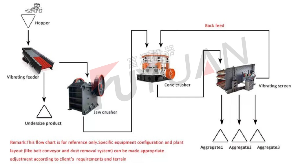 Hpc-220 Cone Crusher Symons Granite Single Cylinder Hydraulic Cone Crushing Machine