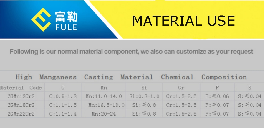 High Hardness Crushing and Mining Equipment Spare Parts