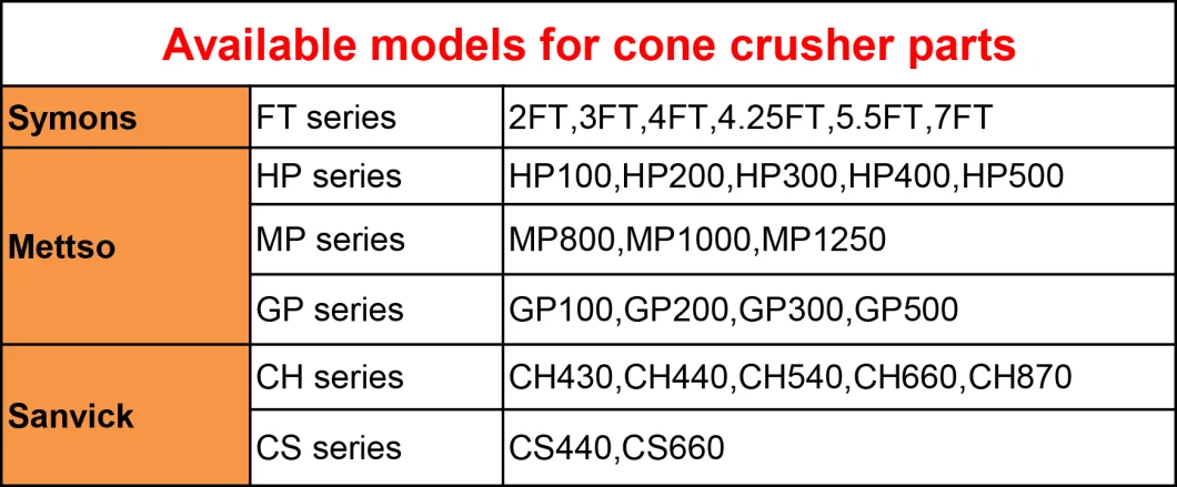 Cone Crusher Wear Parts for Mining Machinery Cone Crusher Bowl Liner