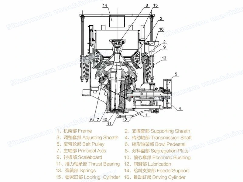 Reliable Cone Crusher Supplier with ISO Approval